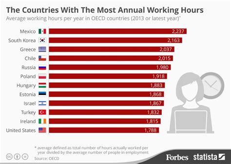 york average working hours per week|Greece’s Six.